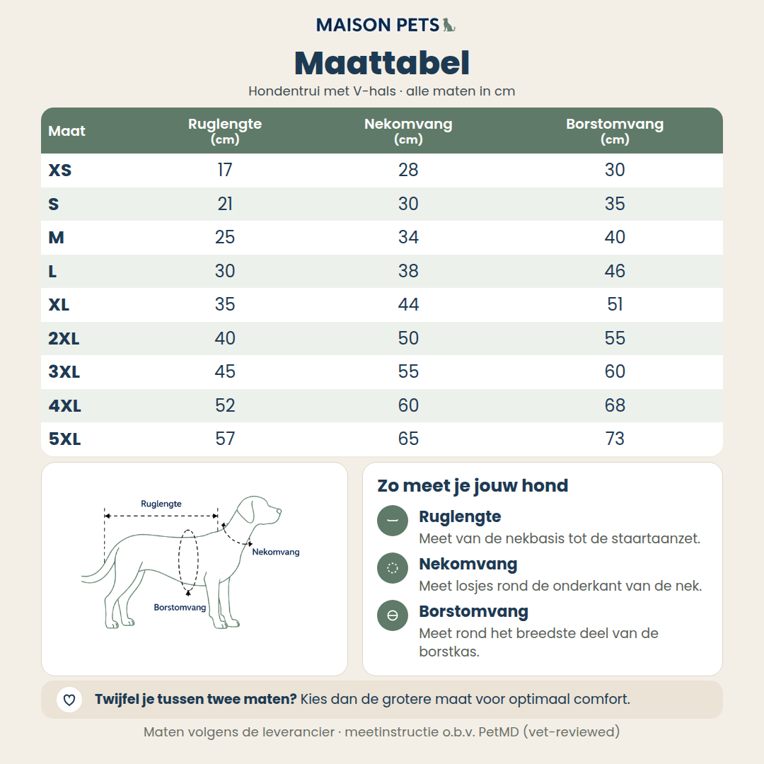 Maattabel hondentrui met V-hals — maten XS t/m 5XL met ruglengte, nekomvang en borstomvang in cm