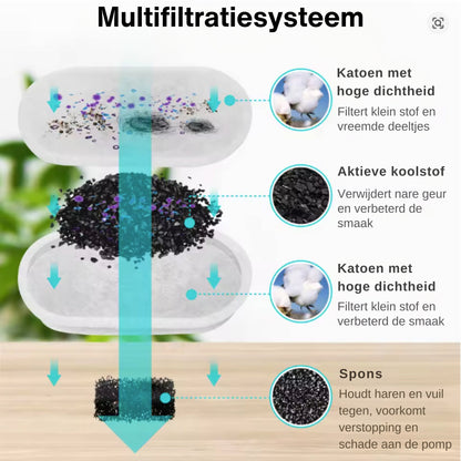 Vervangingsfilters PureDrink drinkfontein infographic multifiltratiesysteem — katoen, actieve koolstof en spons in drie lagen