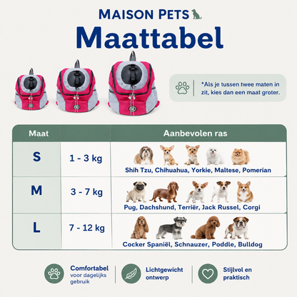 PetBag rugzak hond en kat maattabel: maat S 1–3 kg, M 3–7 kg, L 7–12 kg met aanbevolen hondenrassen
