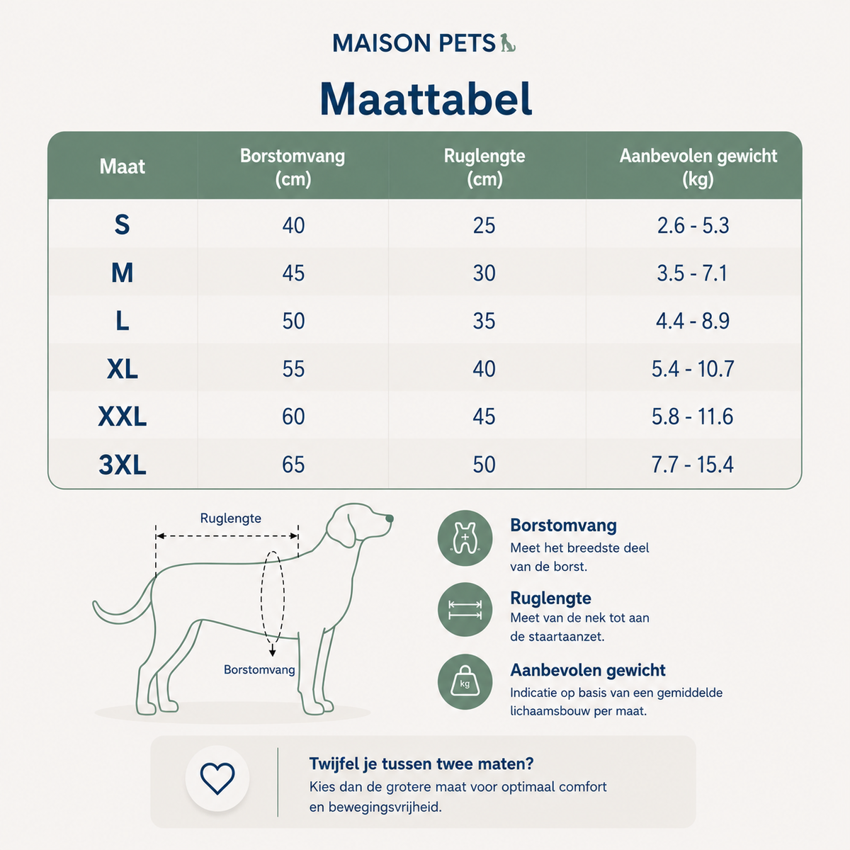 Maattabel hondenjas met capuchon: maten S t/m 3XL met borstomvang, ruglengte en gewicht — meetuitleg