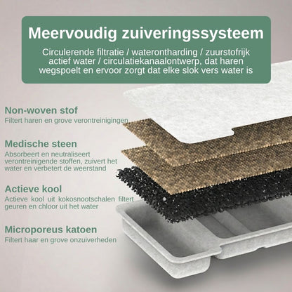 AquaFlow Vervangingsfilters voor drinkfontein - Altijd schoon gefilterd water voor jouw huisdier