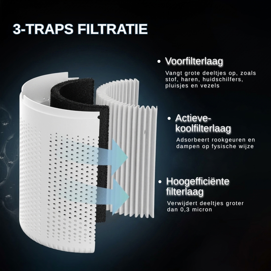 Luchtreiniger huisdieren met HEPA-filter — minder haar en geur