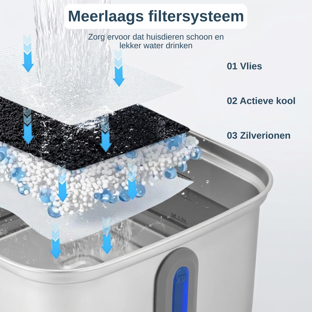 AquaFlow Vervangingsfilters voor drinkfontein 3L - Altijd schoon gefilterd water voor jouw huisdier