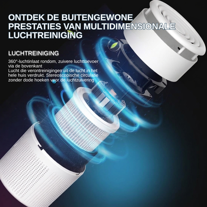 Luchtreiniger huisdieren met HEPA-filter — minder haar en geur