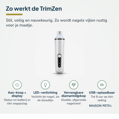 TrimZen elektrische nagelvijl hond en kat — uitlegkaart met vier kenmerken: display, LED, slijpkop en USB-opladen