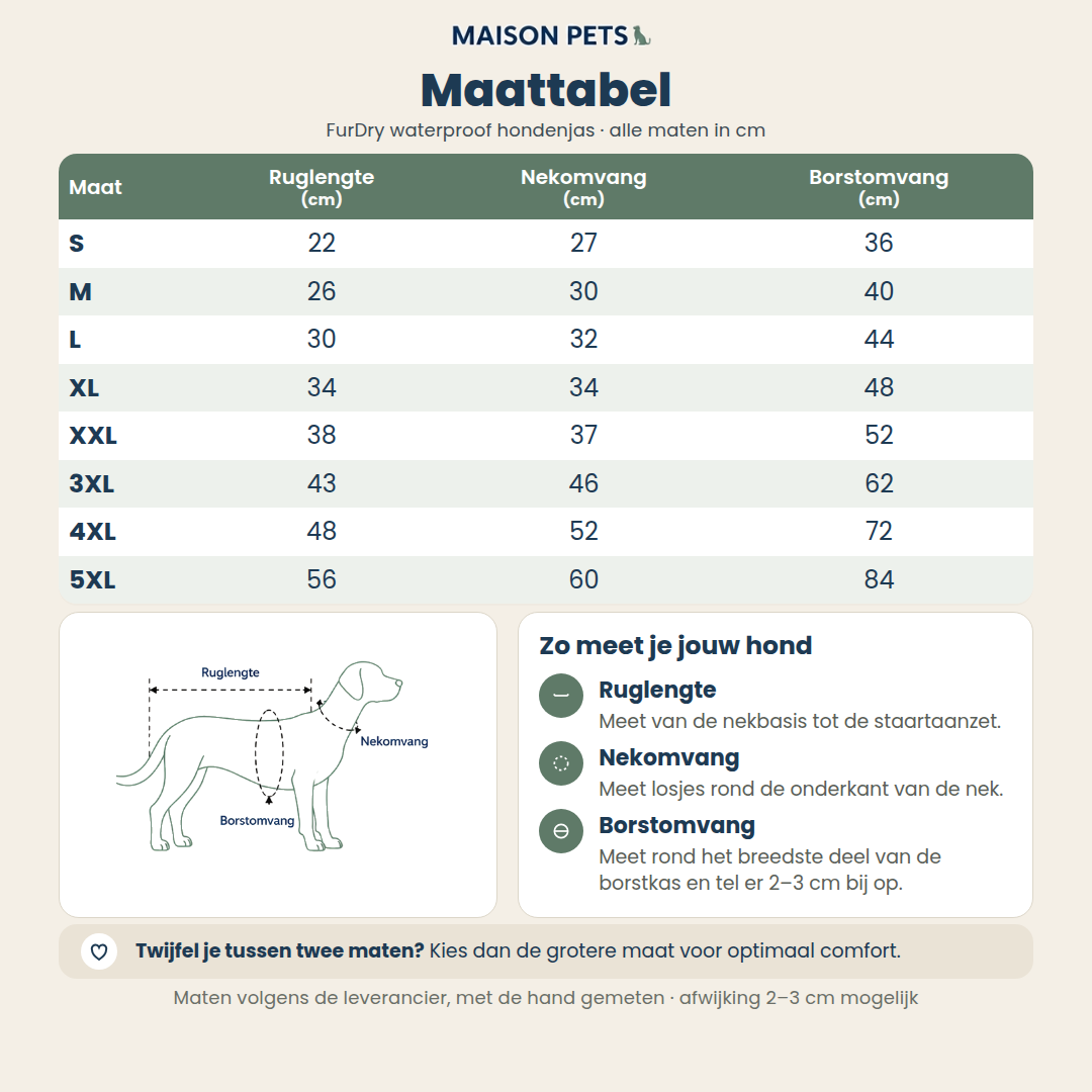 Maattabel FurDry waterproof hondenjas — maten S t/m 5XL met ruglengte, nekomvang en borstomvang