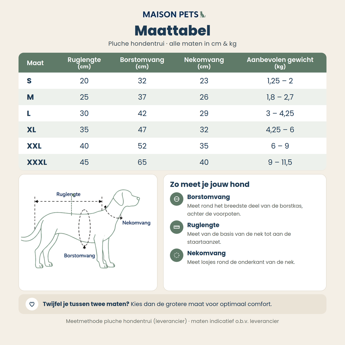 Pluche hondentrui maattabel — maten S t/m XXXL met ruglengte, borstomvang en nekomvang in cm, plus meetuitleg
